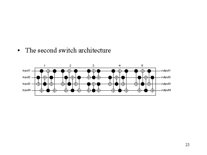  • The second switch architecture 1 2 3 4 5 input 1 output