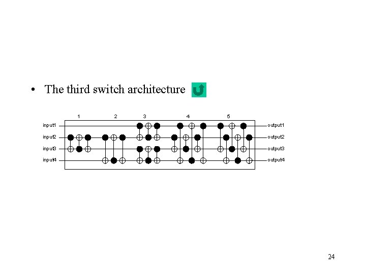  • The third switch architecture 1 2 3 4 5 input 1 output