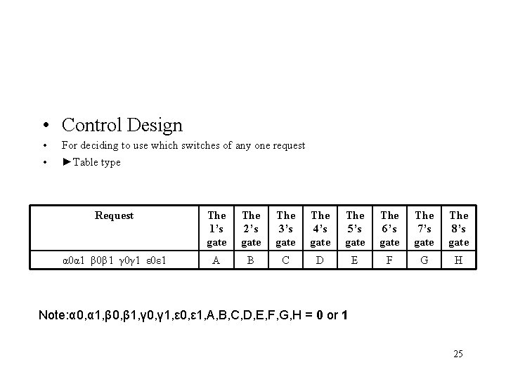  • Control Design • • For deciding to use which switches of any