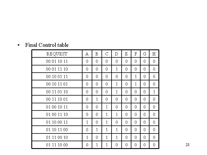  • Final Control table REQUEST A B C D E F G H
