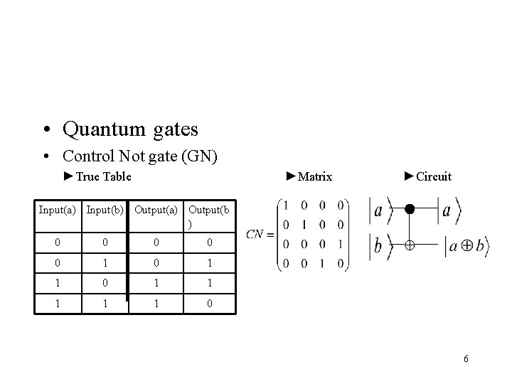  • Quantum gates • Control Not gate (GN) ►True Table ►Matrix ►Circuit Input(a)