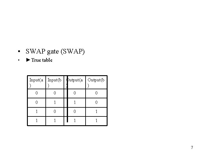  • SWAP gate (SWAP) • ►True table Input(a ) Input(b Output(a ) )