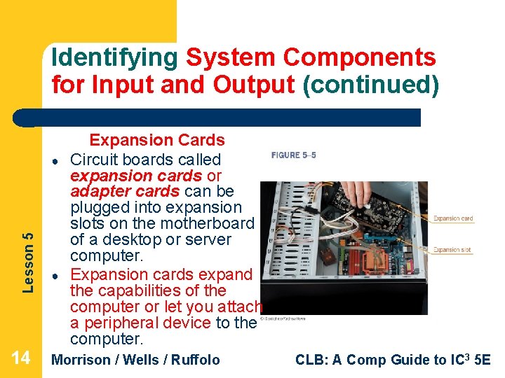 Identifying System Components for Input and Output (continued) Lesson 5 ● 14 ● Expansion