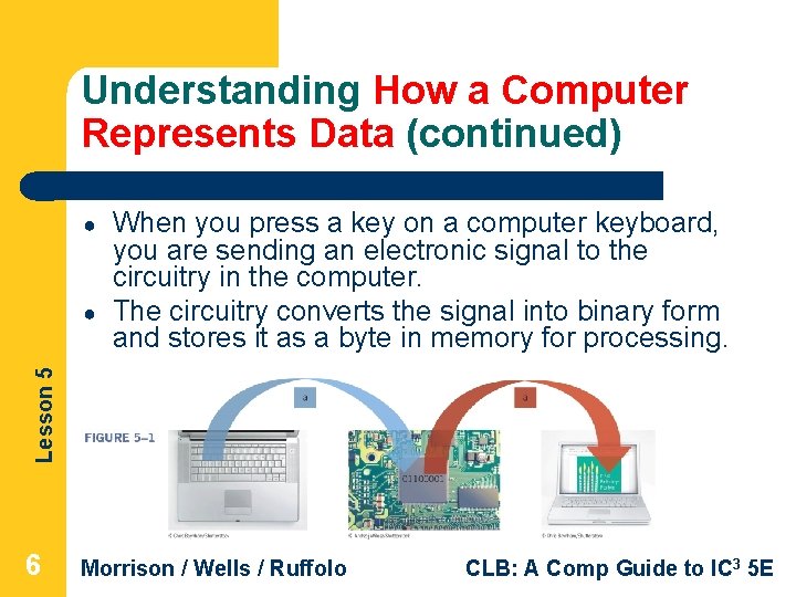 Understanding How a Computer Represents Data (continued) ● Lesson 5 ● When you press