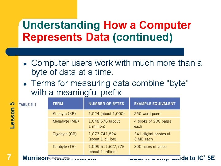 Understanding How a Computer Represents Data (continued) ● Lesson 5 ● Computer users work