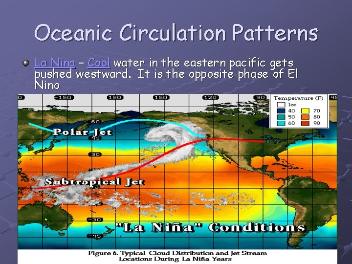 Oceanic Circulation Patterns La Nina – Cool water in the eastern pacific gets pushed