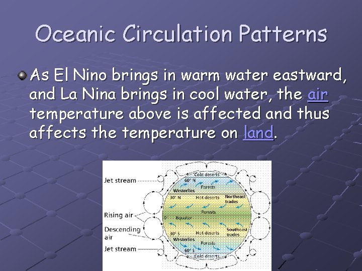 Oceanic Circulation Patterns As El Nino brings in warm water eastward, and La Nina