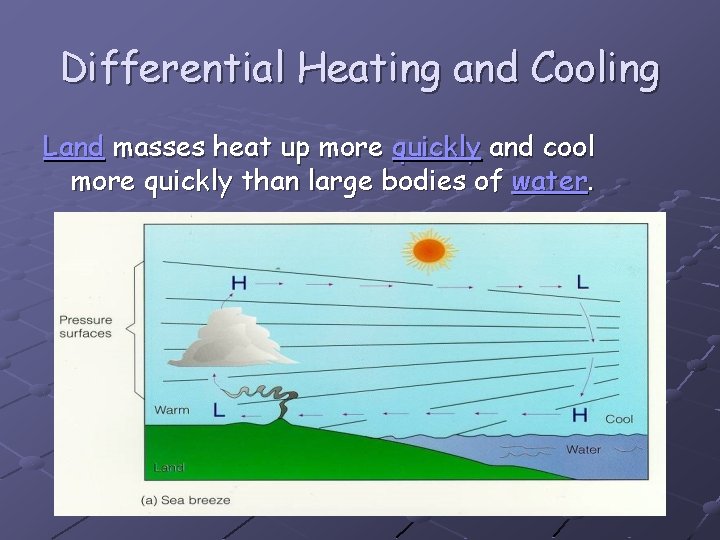 Differential Heating and Cooling Land masses heat up more quickly and cool more quickly