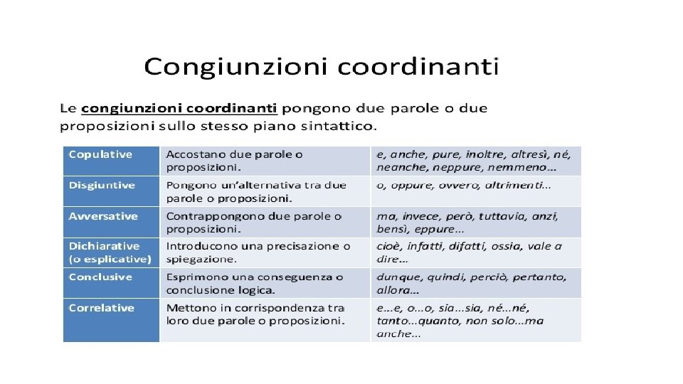 la-congiunzione-che-cos-e-a-cosa-serve