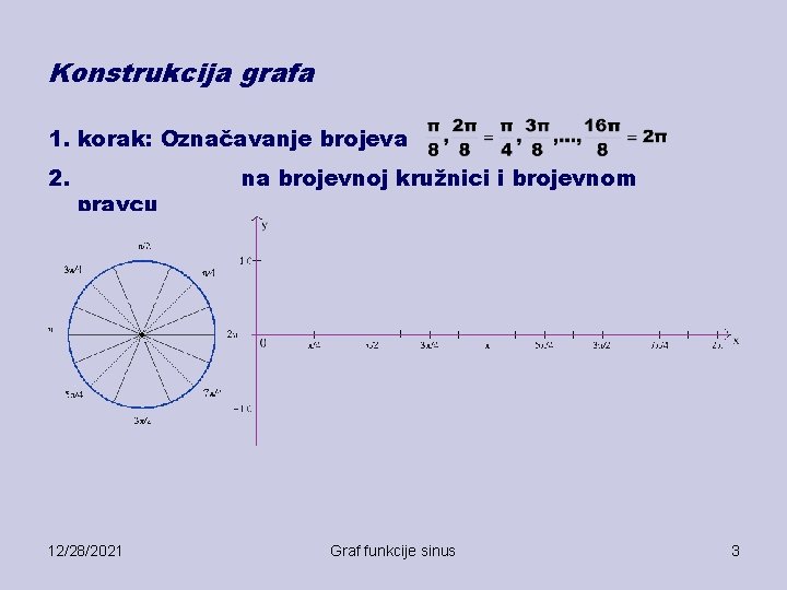 Konstrukcija grafa 1. korak: Označavanje brojeva 2. pravcu 12/28/2021 na brojevnoj kružnici i brojevnom