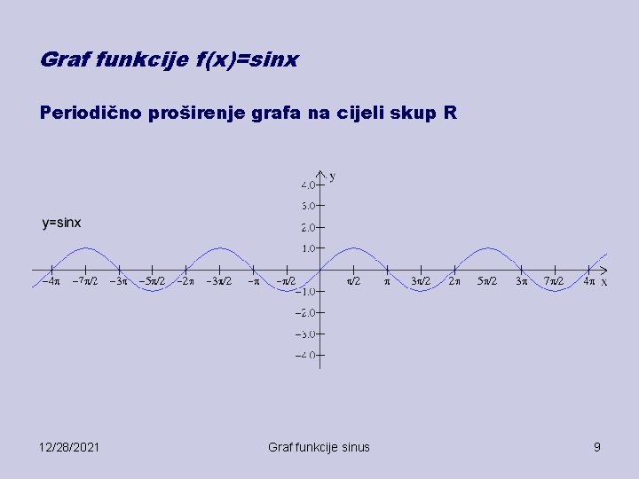 Graf funkcije f(x)=sinx Periodično proširenje grafa na cijeli skup R 12/28/2021 Graf funkcije sinus