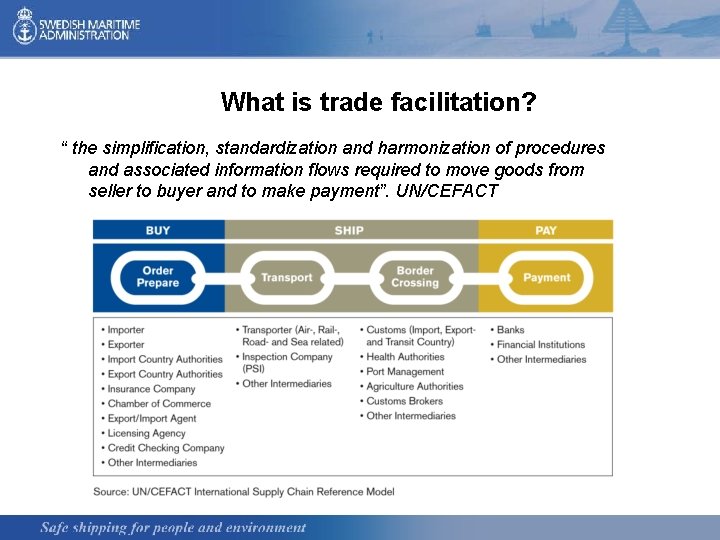 Trade Facilitation and Maritime Transport The Development Agenda