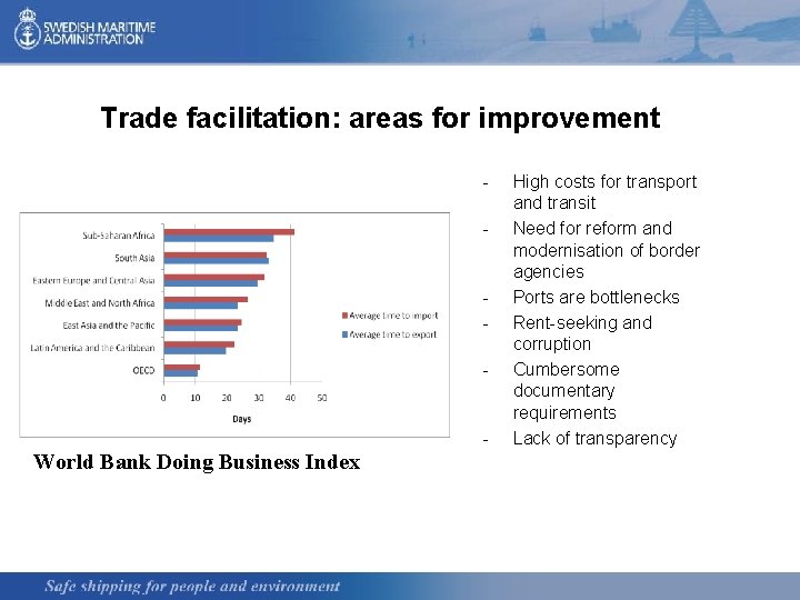 Trade Facilitation and Maritime Transport The Development Agenda