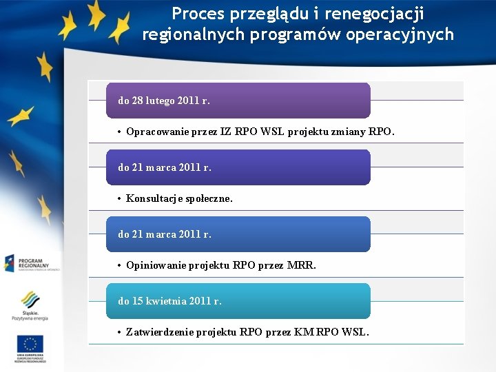 Proces przeglądu i renegocjacji regionalnych programów operacyjnych do 28 lutego 2011 r. • Opracowanie