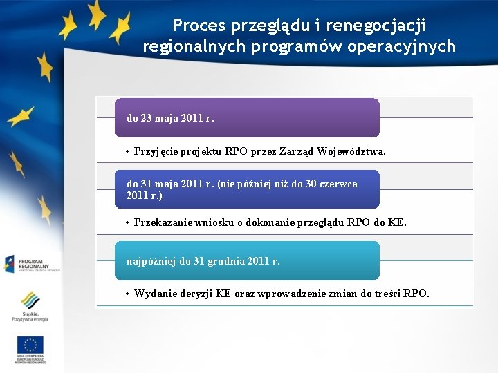 Proces przeglądu i renegocjacji regionalnych programów operacyjnych do 23 maja 2011 r. • Przyjęcie