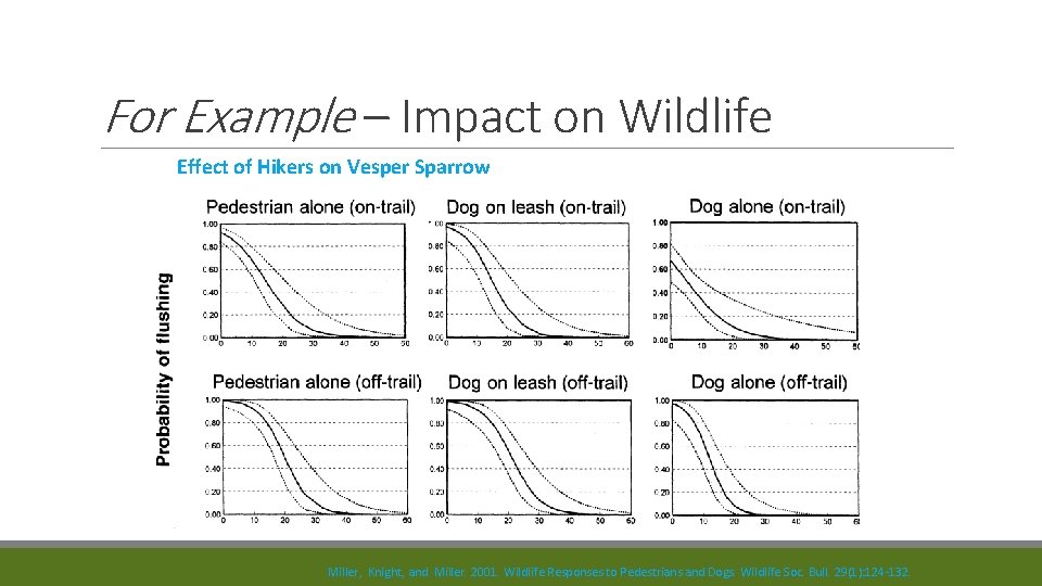 For Example – Impact on Wildlife Effect of Hikers on Vesper Sparrow Miller, Knight,