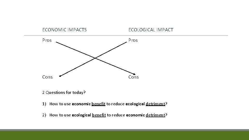 ECONOMIC IMPACTS ECOLOGICAL IMPACT Pros Cons 2 Questions for today? 1) How to use