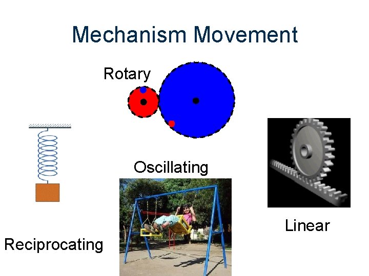 Mechanism Movement Rotary Oscillating Linear Reciprocating 