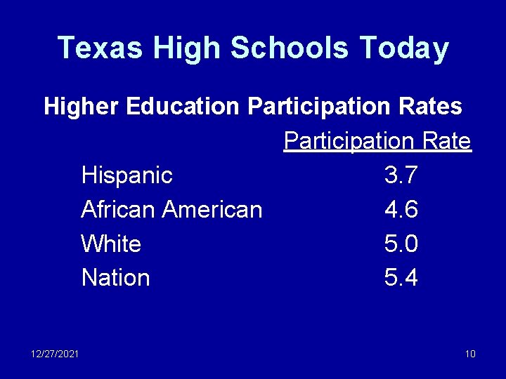 Texas High Schools Today Higher Education Participation Rates Participation Rate Hispanic 3. 7 African