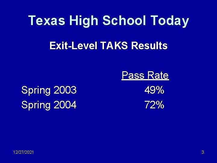 Texas High School Today Exit-Level TAKS Results Spring 2003 Spring 2004 12/27/2021 Pass Rate