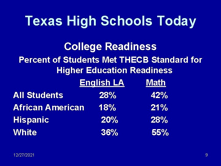 Texas High Schools Today College Readiness Percent of Students Met THECB Standard for Higher