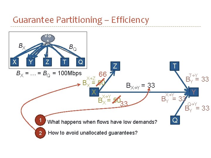 Guarantee Partitioning – Efficiency VS 1 BX X Z Y BQ T Q BX