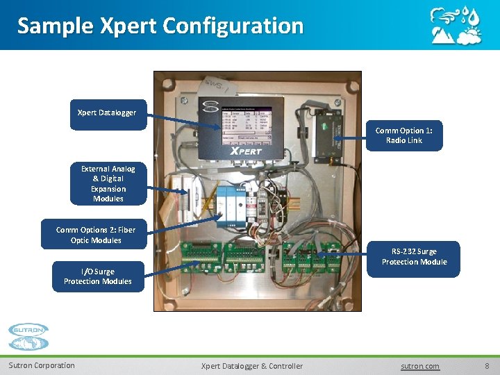 Sample Xpert Configuration Xpert Datalogger Comm Option 1: Radio Link External Analog & Digital