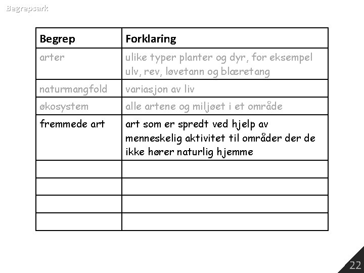 Begrepsark Begrep Forklaring arter ulike typer planter og dyr, for eksempel ulv, rev, løvetann