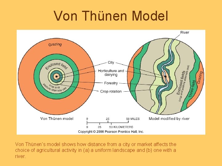 Von Thünen Model Von Thünen’s model shows how distance from a city or market