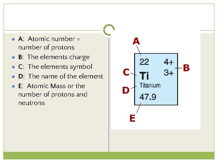 ● A: Atomic number = ● ● number of protons B: The elements charge