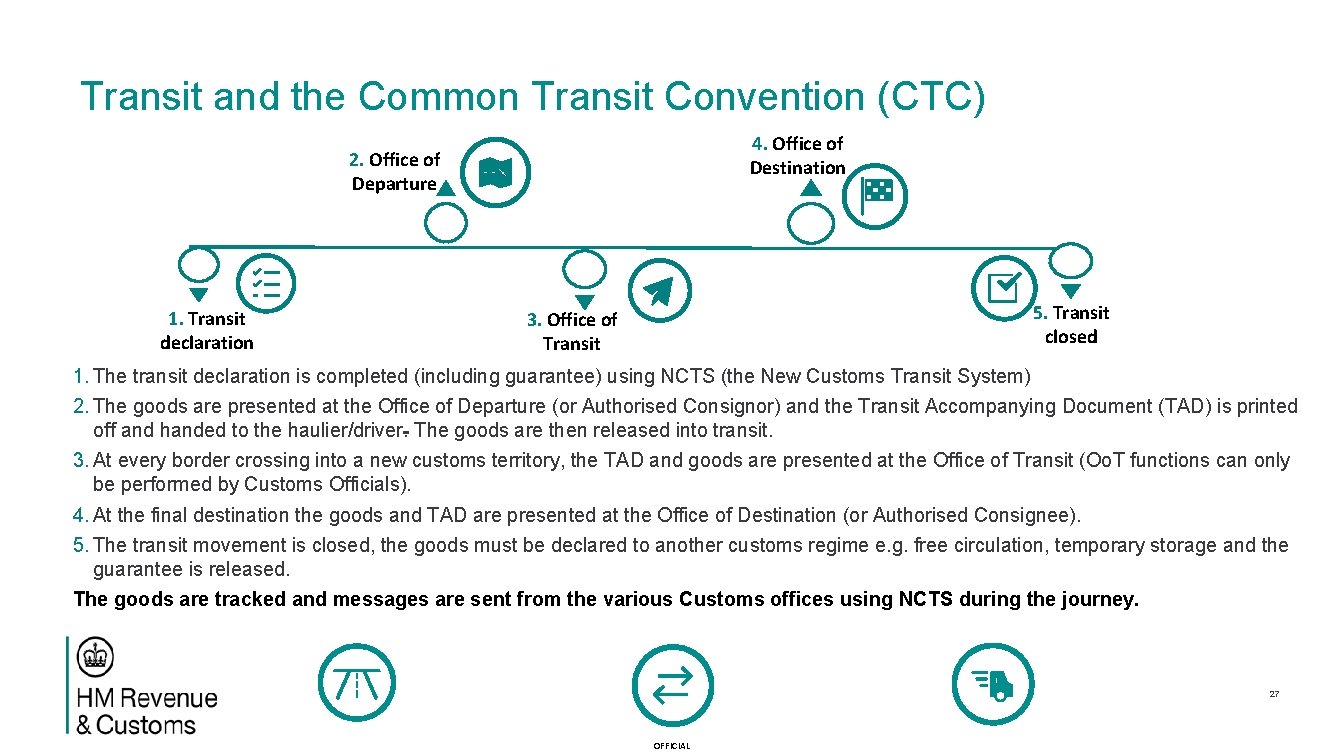 Transit and the Common Transit Convention (CTC) 4. Office of Destination 2. Office of