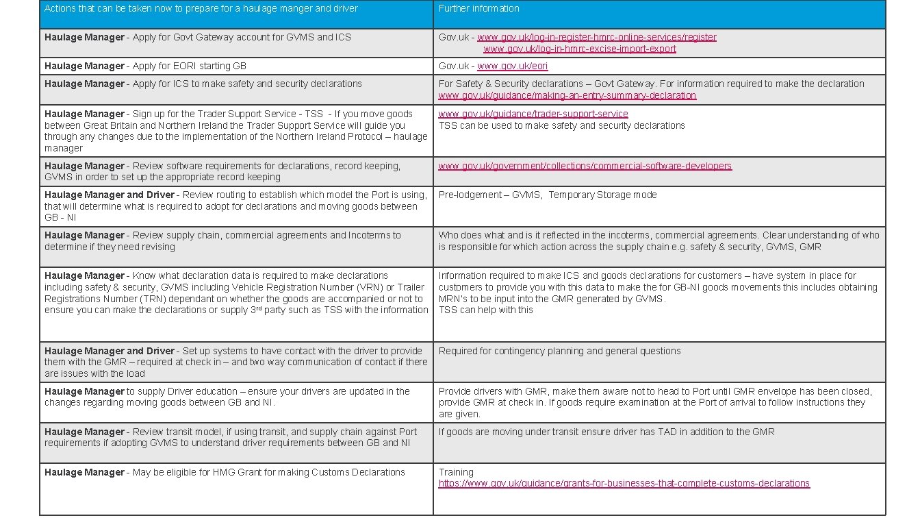 Actions that can be taken now to prepare for a haulage manger and driver