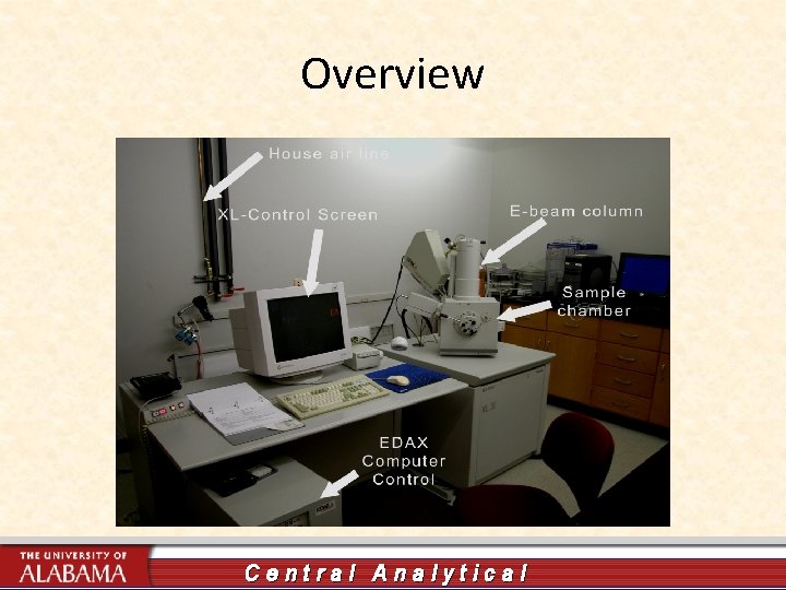 Overview Central Analytical 