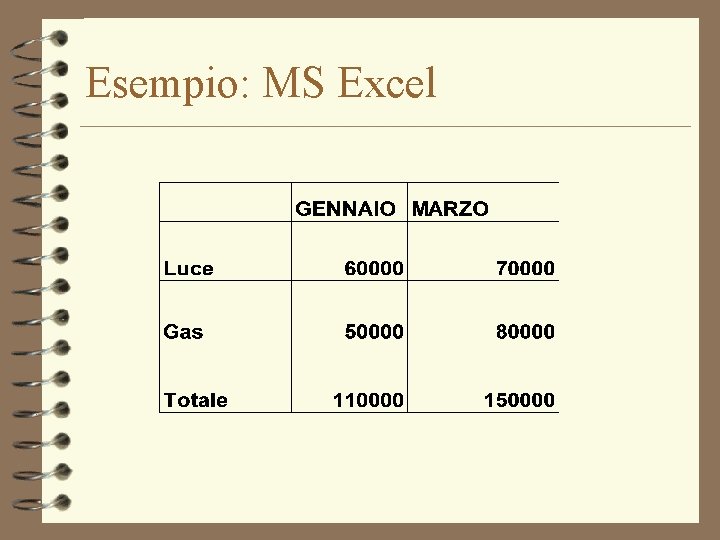 Esempio: MS Excel 