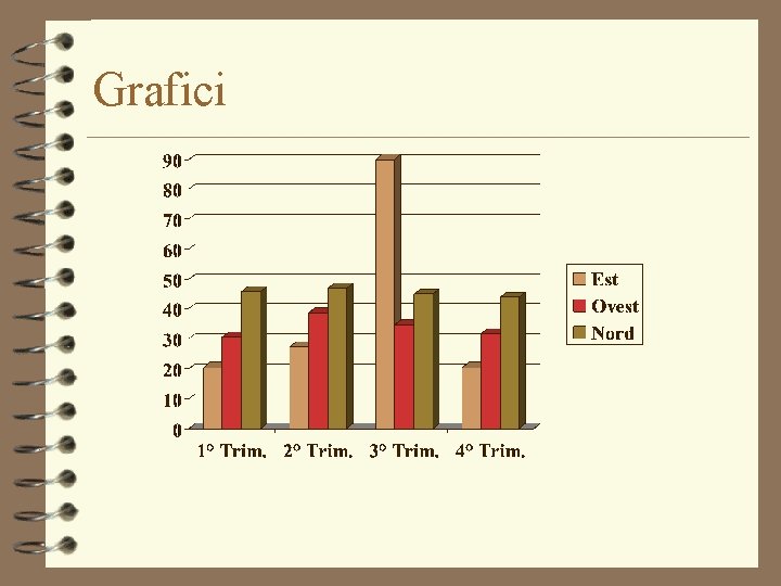 Grafici 