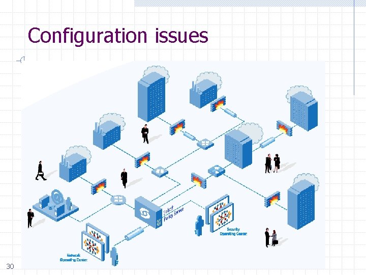 Configuration issues 30 