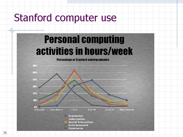 Stanford computer use 36 