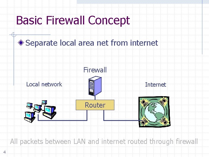 Basic Firewall Concept Separate local area net from internet Firewall Local network Internet Router