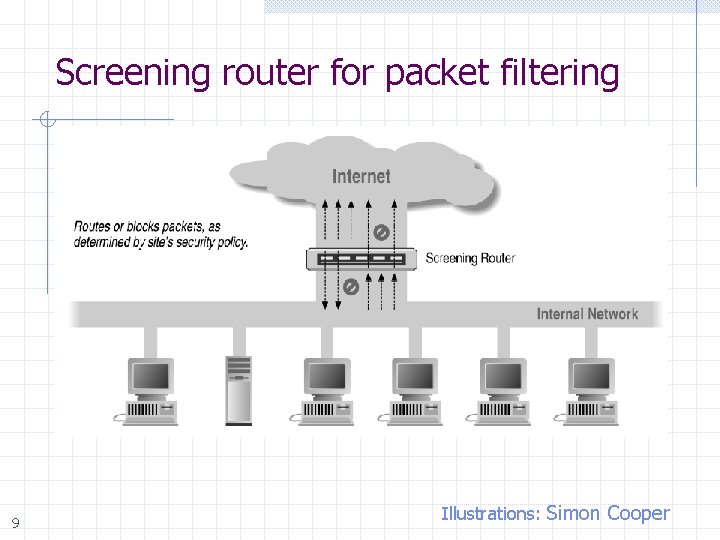 Screening router for packet filtering 9 Illustrations: Simon Cooper 