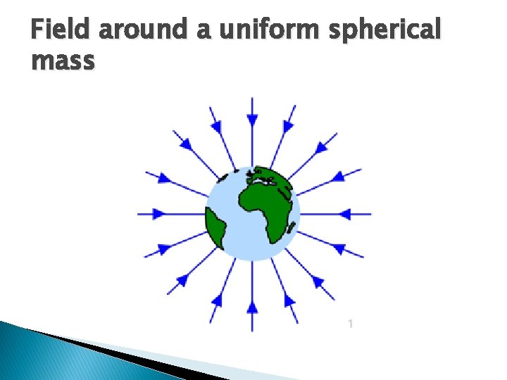 Field around a uniform spherical mass 