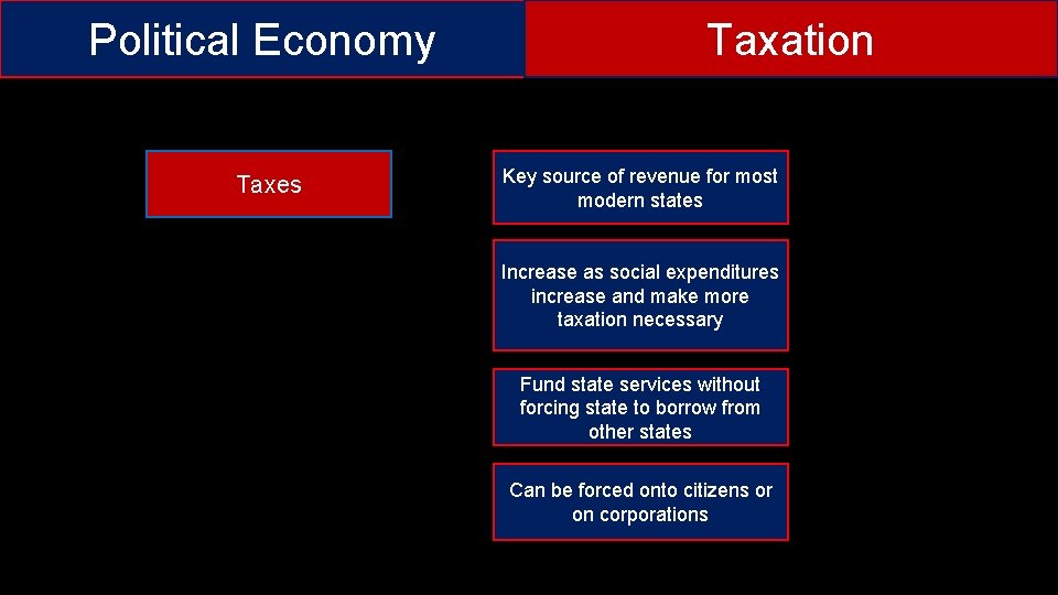 Political Economy Taxes Taxation Key source of revenue for most modern states Increase as