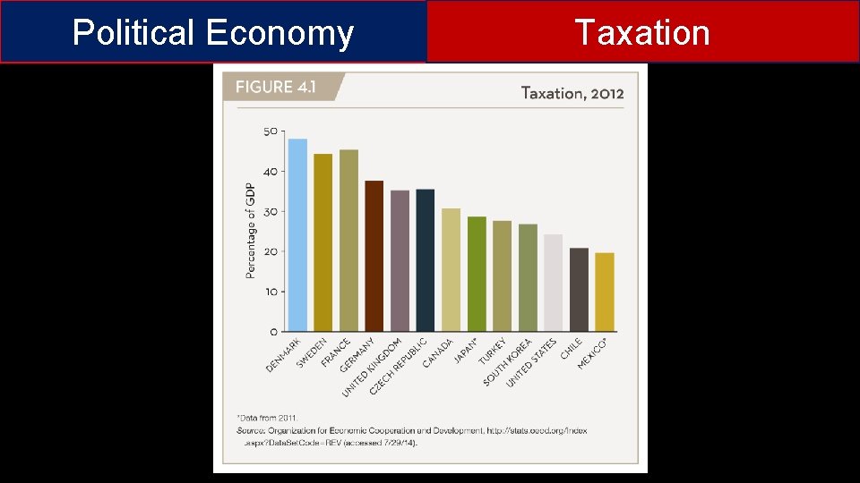 Political Economy Taxation Essentials of Comparative Politics, 5 th Edition Copyright © 2015, W.