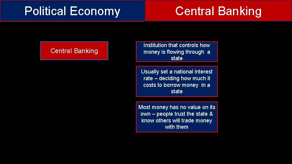 Political Economy Central Banking Institution that controls how money is flowing through a state