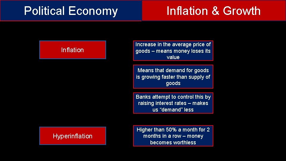 Political Economy Inflation & Growth Increase in the average price of goods – means