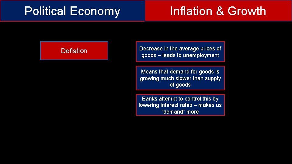 Political Economy Deflation Inflation & Growth Decrease in the average prices of goods –