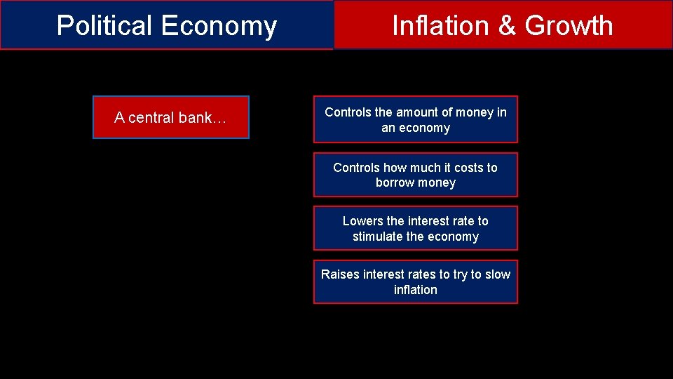 Political Economy A central bank… Inflation & Growth Controls the amount of money in