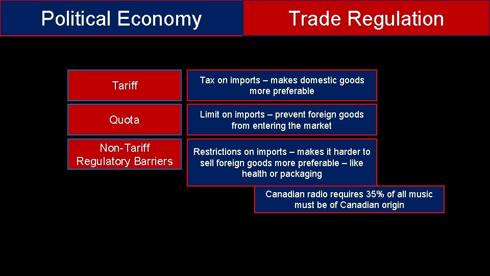 Political Economy Trade Regulation Tariff Tax on imports – makes domestic goods more preferable