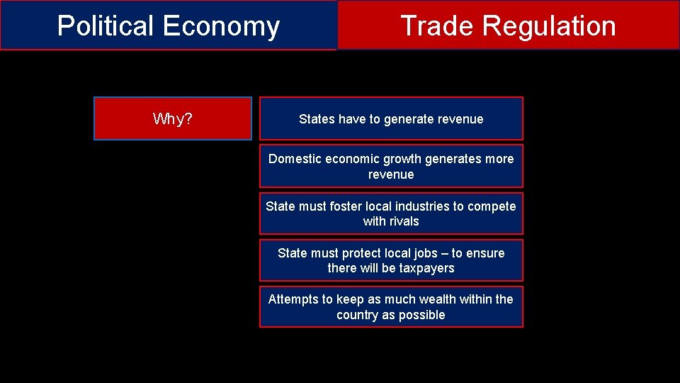 Political Economy Why? Trade Regulation States have to generate revenue Domestic economic growth generates