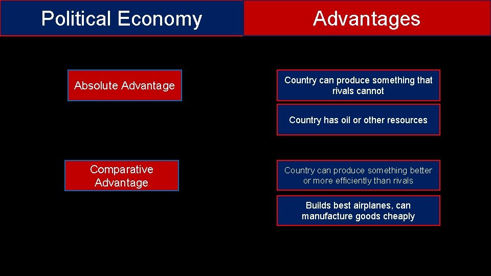 Political Economy Absolute Advantages Country can produce something that rivals cannot Country has oil