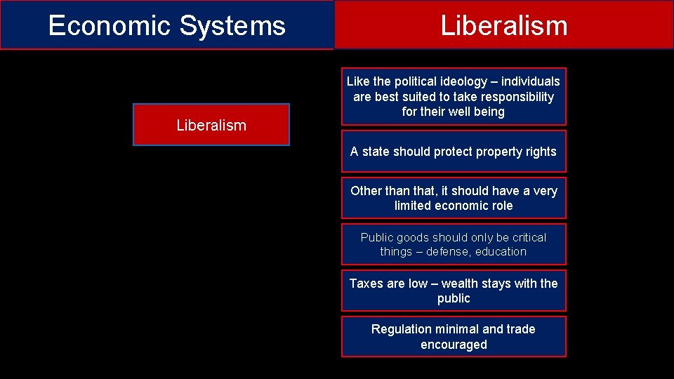 Economic Systems Liberalism Like the political ideology – individuals are best suited to take